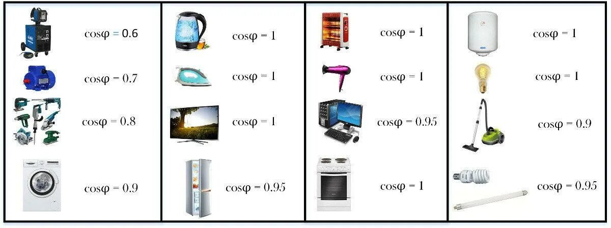 Таблица вольт ватт киловатт. Таблица ватт ампер 220 вольт. Таблица ватт вольт КВТ ампер. 1.5 КВТ сколько ватт мощность электрического. Утюг киловатт час