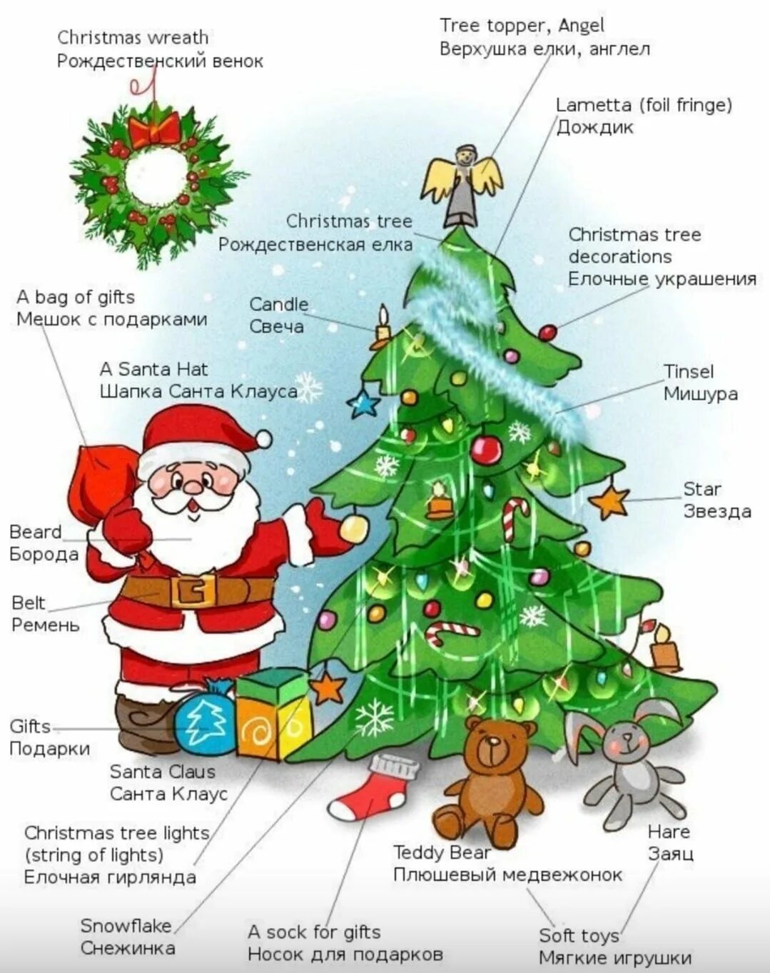 Новогодние карточки с елкой. Английская елочка. Decorate the christmas tree worksheets. Английская елочка. Елка по английскому.