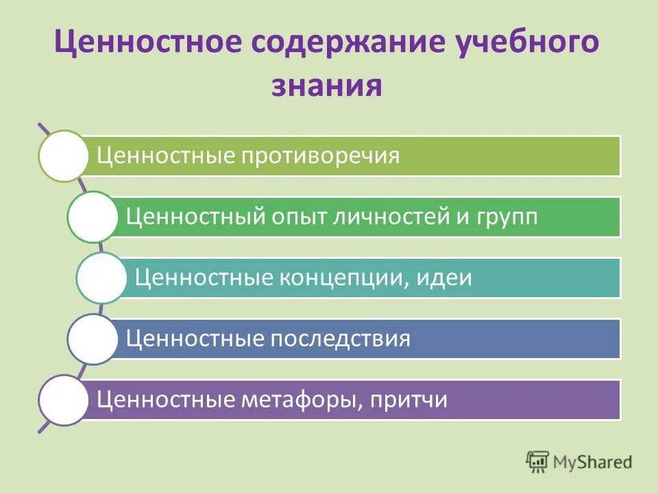 Ценностные образования личности. Ценностные характеристики знания. Ценностные ориентации. Группы ценностей. Методы формирования ценностных ориентаций.