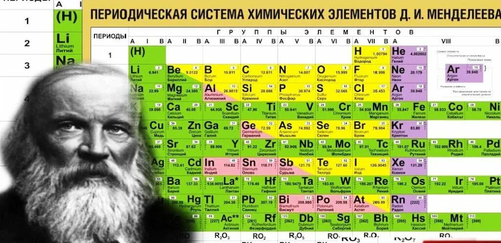 Описание периодической системы. Таблица Менделеева с портретом Менделеева. Таблица химических элементов Дмитрия Ивановича Менделеева.