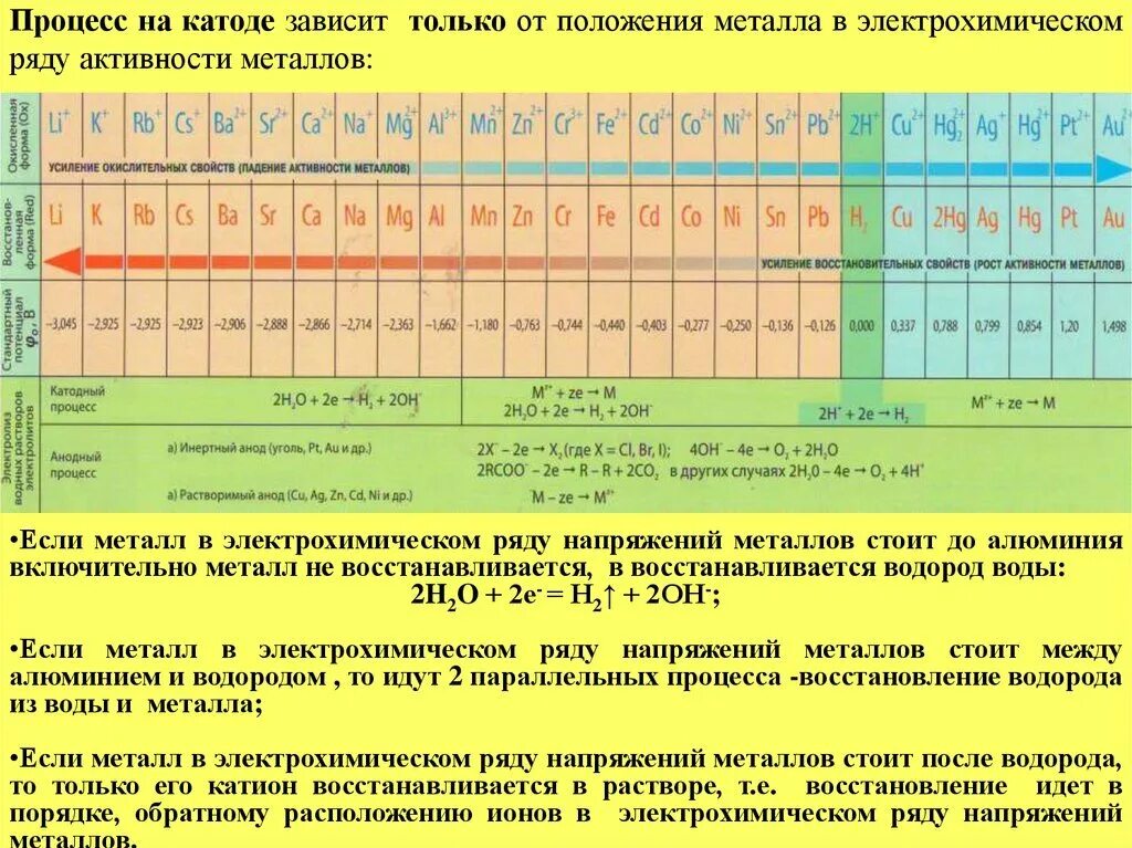 Таблица ряд активности металлов по химии. Ряд активности металлов электрохимический ряд напряжений таблица. Ряд Бекетова таблица активности металлов. Химическая таблица напряжения металлов.