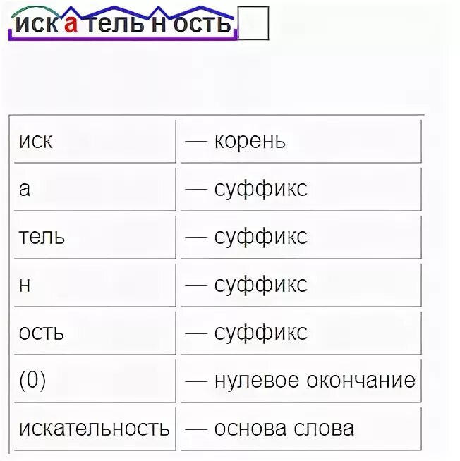 Суффикс в слове вырастает