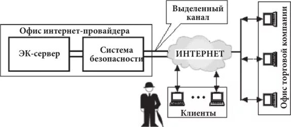 Сети выделенных каналов