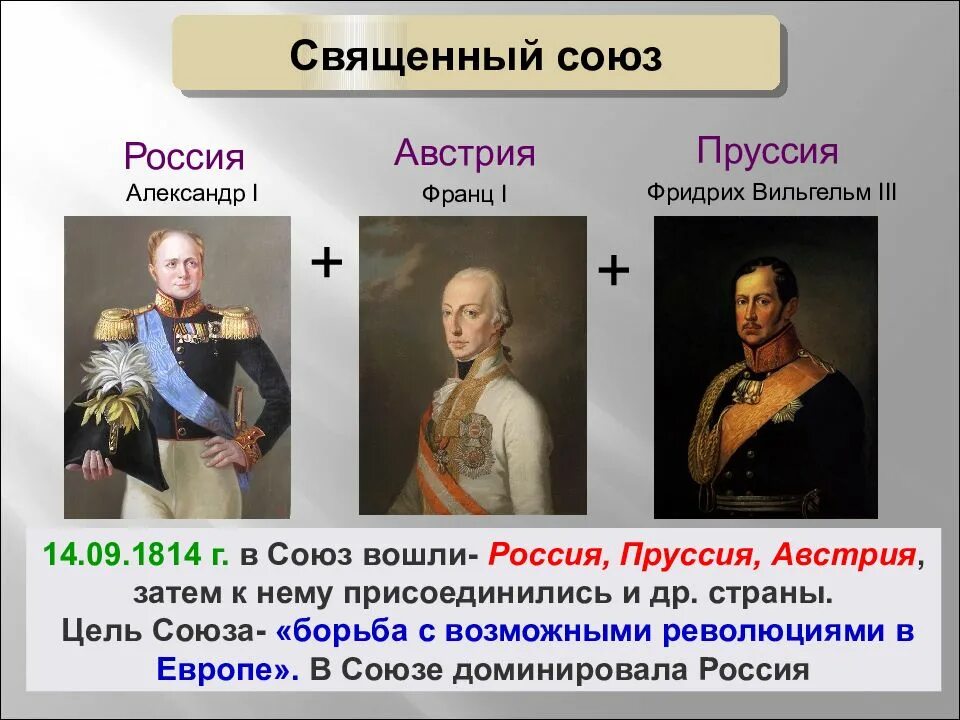 Союз россии пруссии. Священный Союз 1815. Священный Союз монархов Европы.