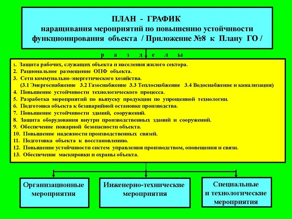 Организация работ по повышению устойчивости. Мероприятия по повышению устойчивости. План по повышению устойчивости функционирования организации. План-график по повышению устойчивости объекта экономики в ЧС. План график по повышению устойчивости объекта экономики.