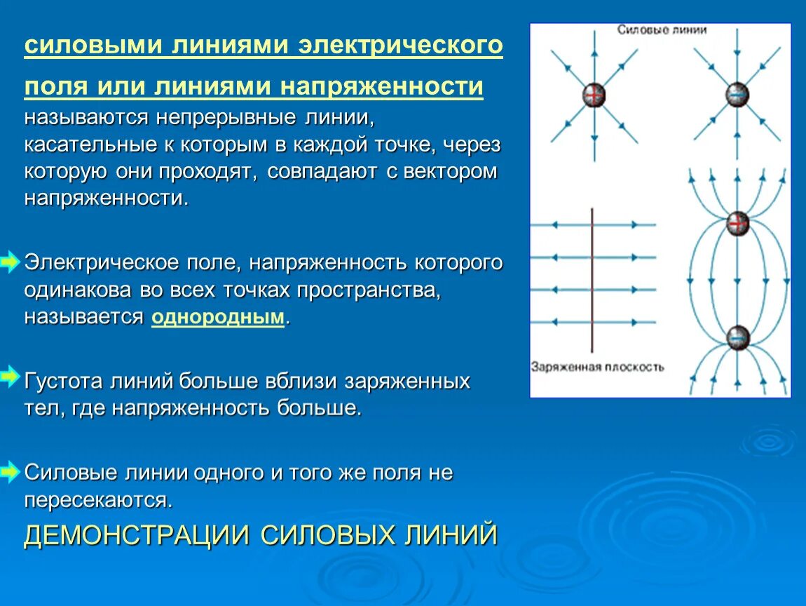 Силовые линии суммарного электрического поля зарядов. Силовые линии электрического поля, суперпозиция полей. Линии напряженности электрического поля 10 класс. Силовые линии электрического поля одиночного положительного заряда. Направление силовых линий совпадает с направлением