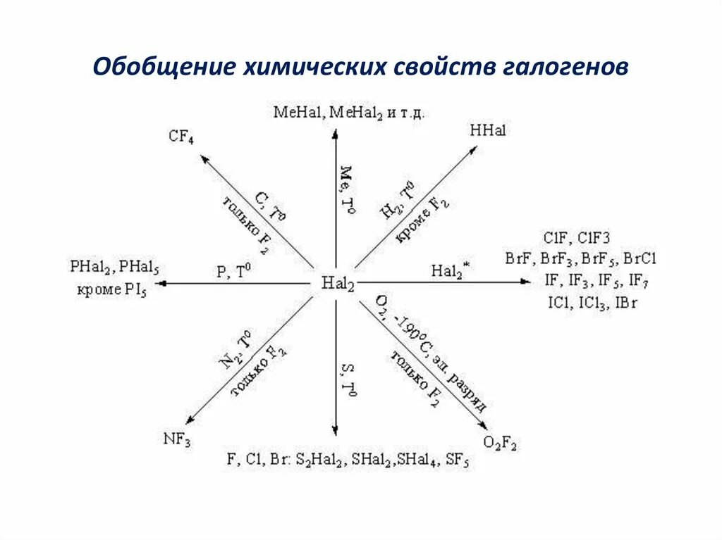 Галогены хлор хлороводород соляная кислота: найдено 89 картинок