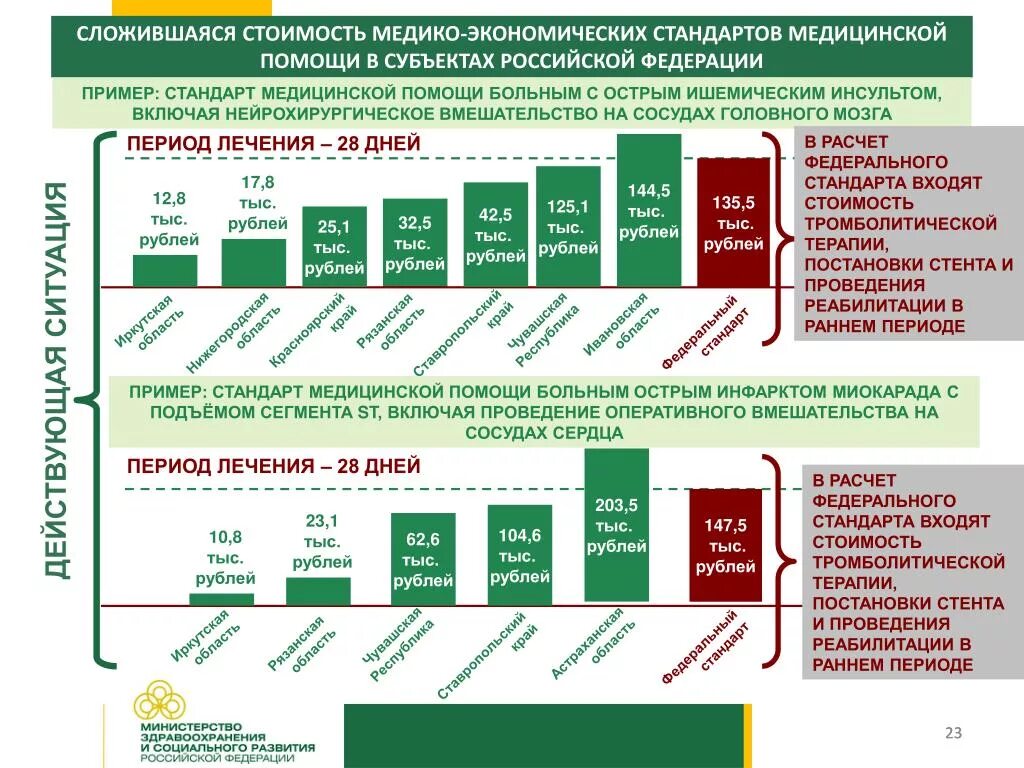 Стандарты министерства здравоохранения рф. Медико-экономический стандарт это. Медико-экономический стандарт медицинской помощи это. Стандарты в медицине. Медико-экономические стандарты в здравоохранении.