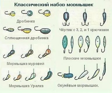 Размер мормышки