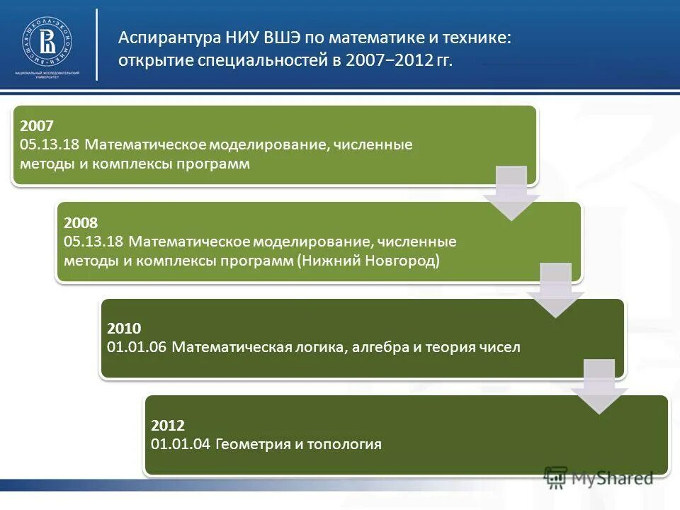 Аспирантура ниу вшэ. Математическое моделирование, численные методы и комплексы программ. аспирантура математика. вшэ математическое моделирование управление и обработка информации. профессии высшей школы экономики.