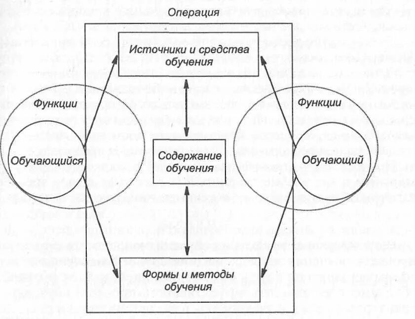 1 функция обучения и воспитания. 1 функция обучения и воспитания