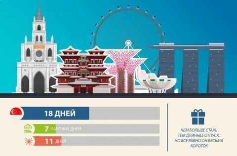 Сколько отпуск в хабаровске