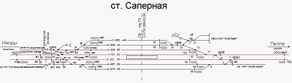 Расписание большая ижора. Железнодорожная станция саперная. Схема станции Автово ЖД. Схема ЖД станции саперная. Схема станции Мга Октябрьской железной дороги.