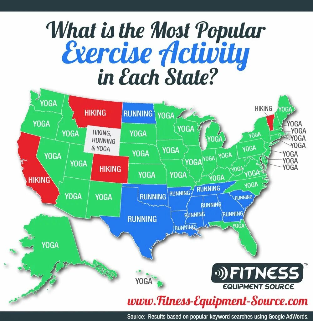 States activities. The most popular Sports. Most popular. Most popular Sports in USA. Самые популярные виды спорта по Штатам США.