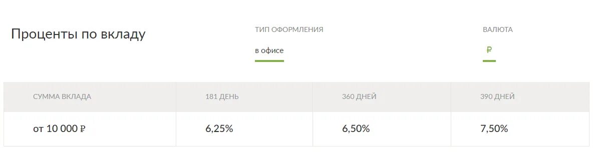 Вклады банка русский стандарт. Банк русский стандарт вклады для физических лиц. Банк русский стандарт вклады для физических лиц пенсионеров. Ставки по вкладам в русском стандарте. Сайт банка русский стандарт вклады