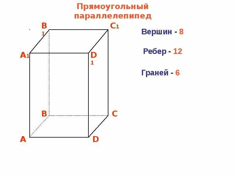 Математика 5 класс прямоугольный параллелепипед. Прямоугольный параллелепипед 5 Клаас. Математика 5 класс объем прямоугольного параллелепипеда. Формула объёма прямоугольного параллелепипеда 5 класс математика.