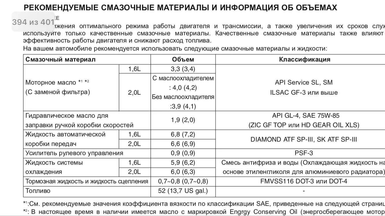 Масло в двигатель киа церато 1.6