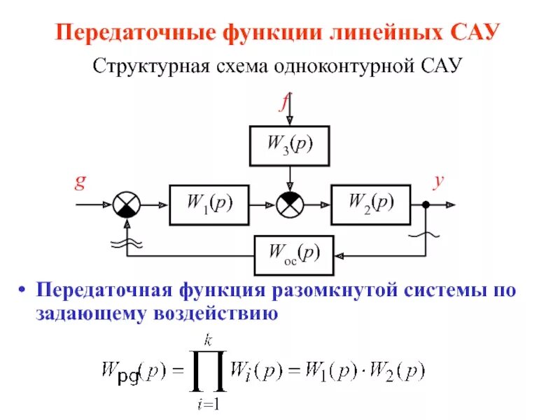 Структурная схема передаточной функции. Структурная схема системы системы передаточная функция. передаточная функция. модель передаточной функции. передаточная функция линейной системы.