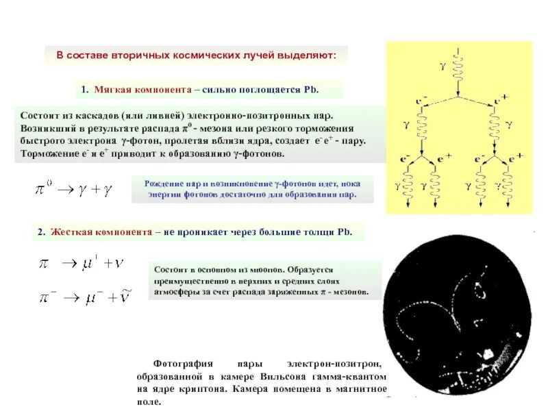 Приведите схемы распада заряженных k-мезонов.. Электронно-позитронных пар. Мягкая компонента космического излучения. Мезоны заряд и спин. Строение элементарной частицы