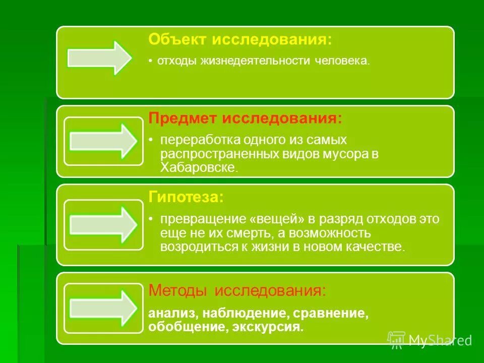 Отход жизнедеятельности