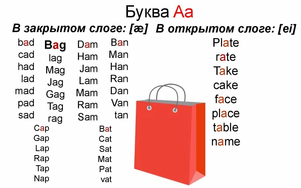 Чтение буквы AA В открытом и закрытом слогах. Чтение i в открытом слоге. Чтение гласных в открытом и закрытом слоге. Чтение буквы AA В английском языке. Закрытый открытый слог гласных английский