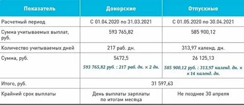 Сколько фиксированная выплата в 2024