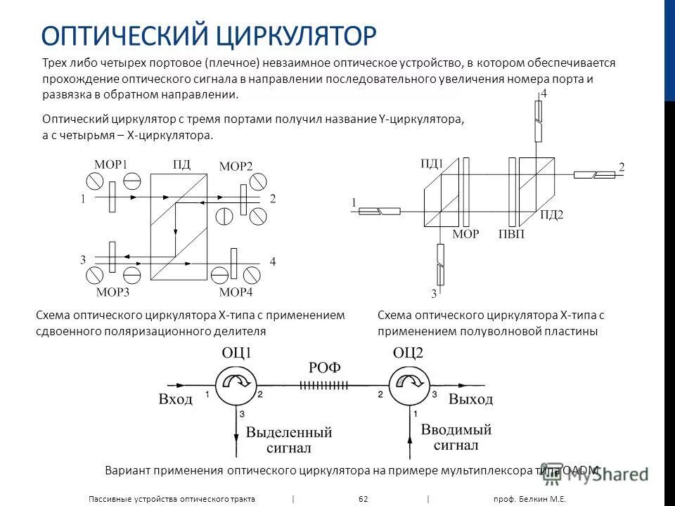 Глаз как оптическая система. Строение и функции глаза. Схема строения зрительного анализатора. Зрительный анализатор строение сетчатки. Прохождение зрительного сигнала.