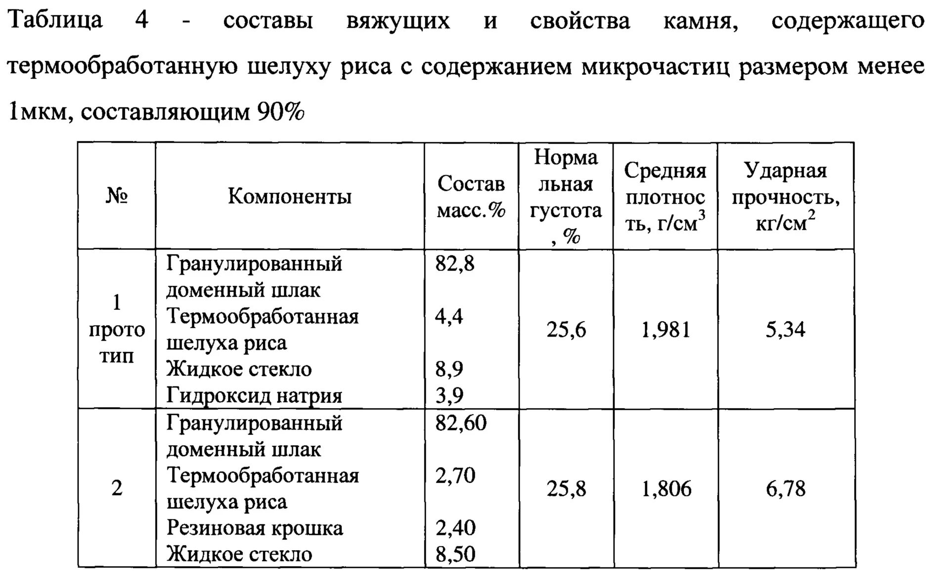 Плотность крошки. Плотность лузги подсолнечника. Рисовая лузга плотность. Насыпная плотность лузги. Зольность рисовой лузги.