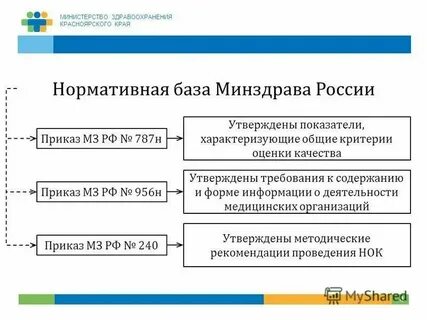 Мз красноярского сайт