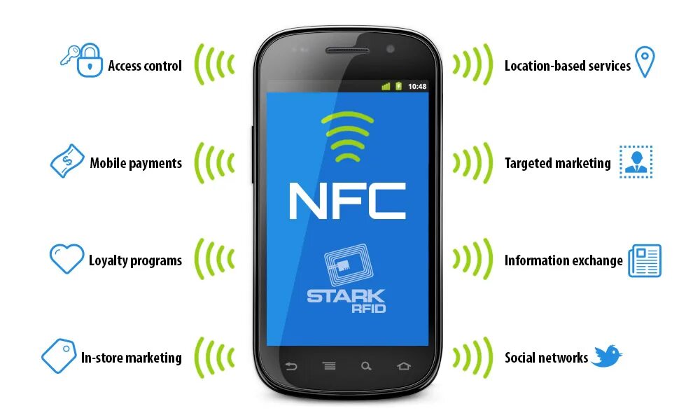 NFC В телефоне что это. NFC технология. Near field communication (NFC). Технологии NFC оплаты. Считать метку nfc