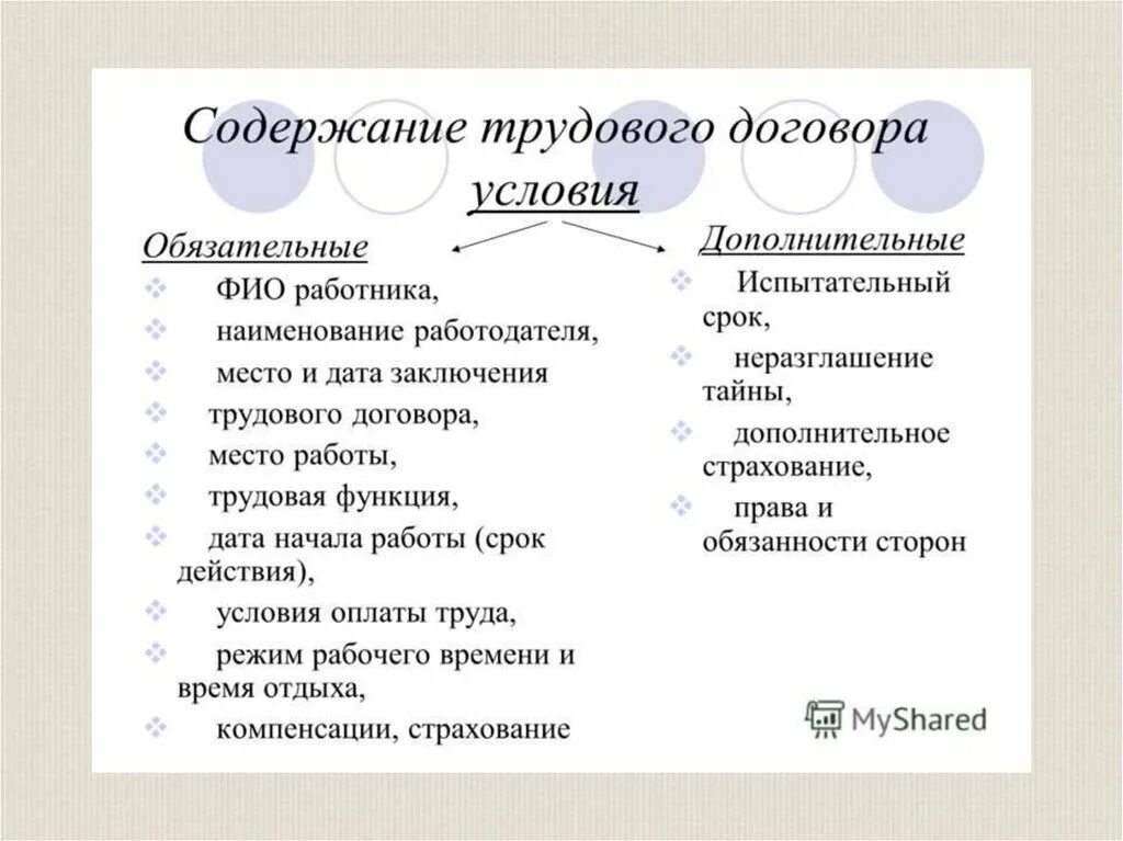 Обязательные и дополнительные условия трудового договора. Необходимые и дополнительные условия трудового договора таблица. Каковы условия трудового договора. Перечислите обязательные условия трудового договора.