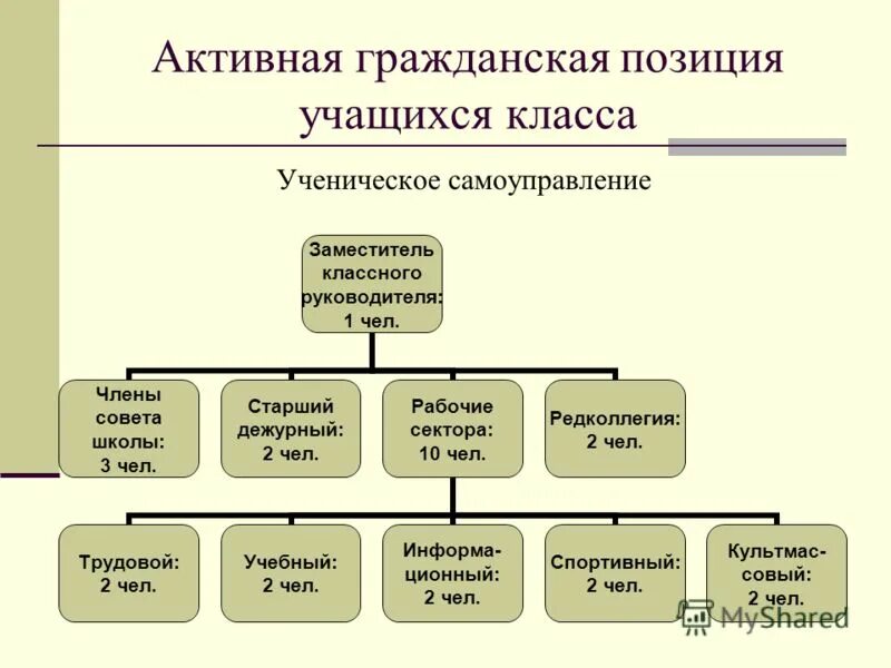 гражданская позиция в современном обществе. формирование активной гражданской позиции. гражданская позиция в школе. условия формирования активной гражданской позиции. гражданская позиция учащихся.