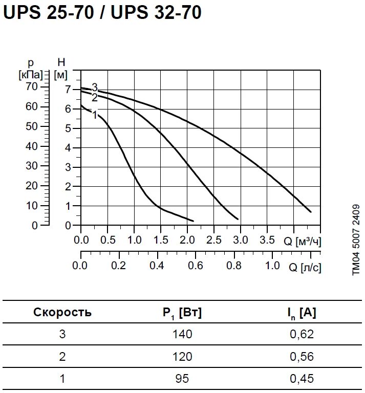 Grundfos ups 40-60/2 f чертеж. Ups 32-100n характеристики. характеристика насоса 25-40 грундфос. характеристики насоса ups. циркуляционный насос grundfos ups 40-80 характеристики график.