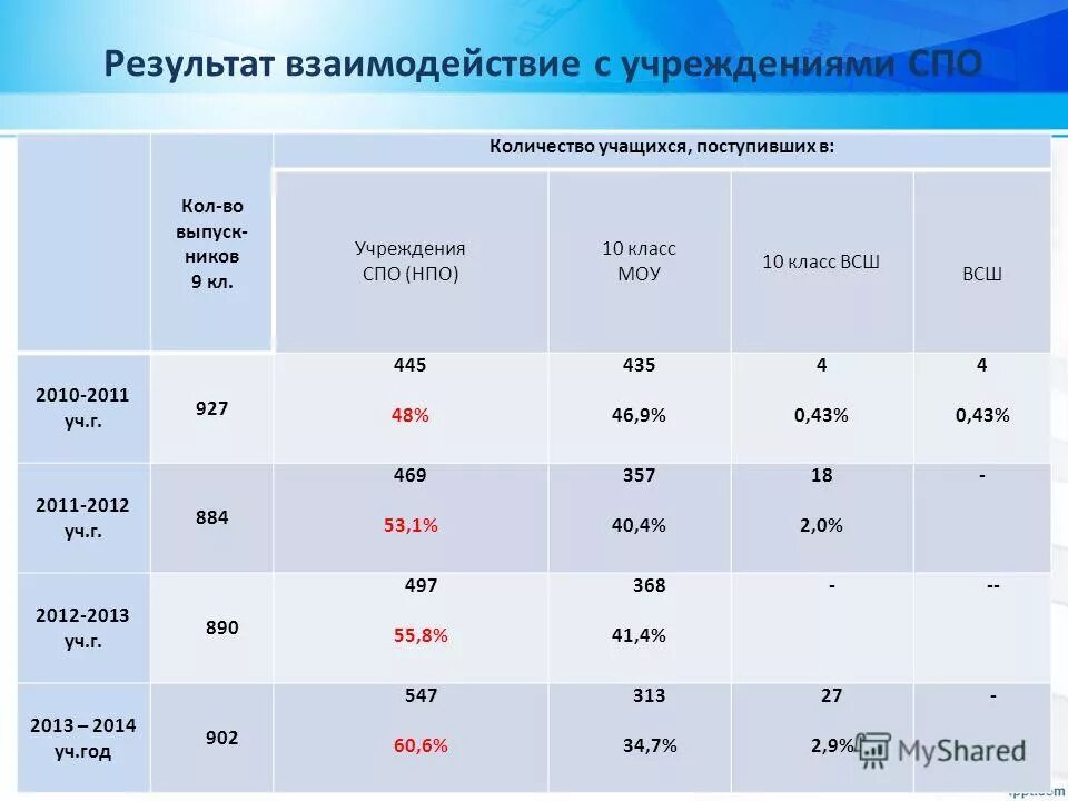 среднеепрофисиональное. прикладная информатика по отраслям. среднее профессиональное сколько лет. система профессионального образования в россии. программа подготовки квалифицированных рабочих служащих что это.