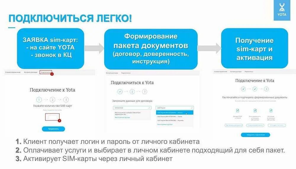 Как подключить йота. Подключить интернет йота. Подключение Yota. Подключить Yota интернет.