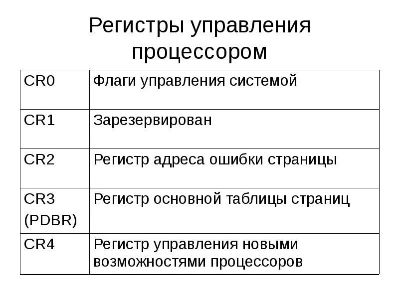 Какие бывают виды регистров. Регистры общего назначения процессора. Назначение регистров процессора. Регистры управления микропроцессора. Перечислите регистры процессора..