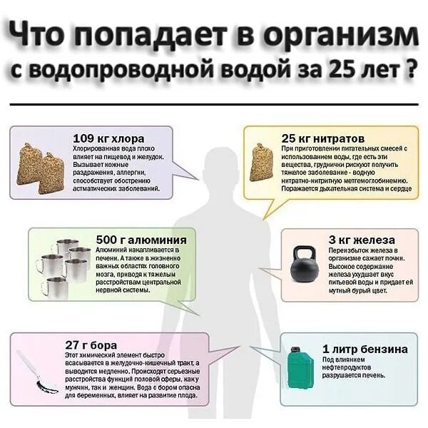 Привкус хлорки