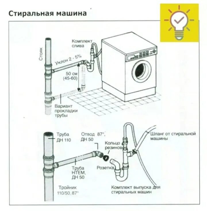 Как подключить стиральную машину к трубам. Выводы для подключения стиральной машины. схема установки сливной трубы в стиральную машину. выводы для стиральной машины схема.