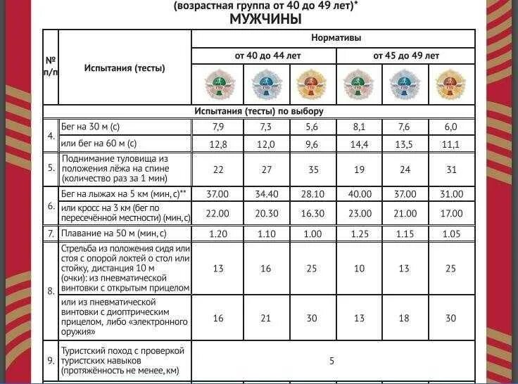 Норматив 1 км для военнослужащих. Нормативы по физо для полиции таблица. Нормативы по физо МВД таблица возрастным группам. Нормативы МВД по физо таблица 2022 по возрастным группам. Нормативы для сотрудников МВД.