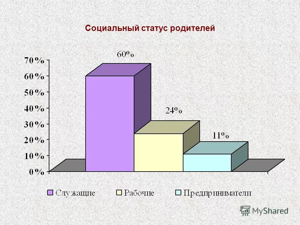 соц статус ученика. социальное положение родителей. соц статус родителя. социальный статус отца. социальное положение родителей.