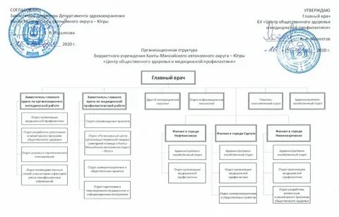Сайт органов власти хмао