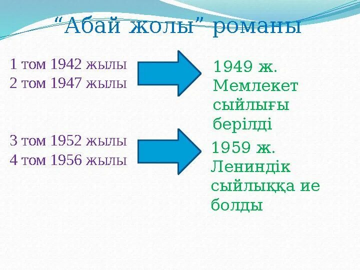 Абай жолы романы 1 том. Презентация Абай жолы. Абай жолы тайғақта презентация. Абай жолы романындағы әке мен бала арасындағы