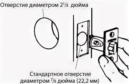Шаблон для установки дверных ручек. Отверстие под ручку в двери диаметр. инструкция по установки ручки рейтинга с кнопкой.