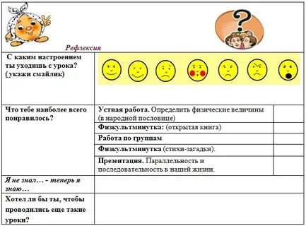 Оценивание на уроке примеры