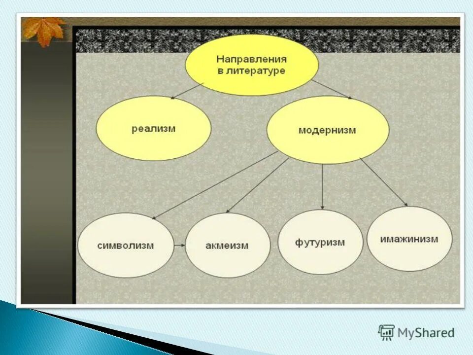 реализм и модернизм различия. что отличает модернизм от реализма. разница реализма и модернизма. реализм и модернизм различия. черты реализма и модернизма.