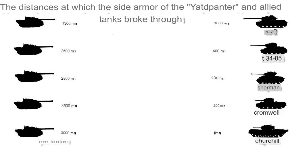 Танковые потери во второй мировой. Дальность стрельбы танка т-34. Дальность выстрела танка т-34. Дальность стрельбы танков второй мировой войны. Дальность поражения танка т 34.