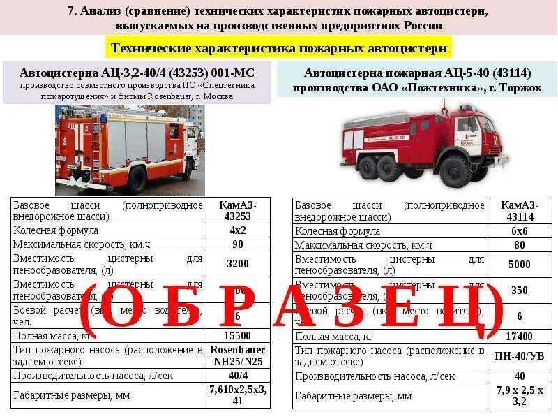 Пожарно технические показатели. Ттх пожарных автомобилей ац-40 камаз. ттх пожарного автомобиля камаз 43 253. ттх камаз 43253 пожарный. заправочные ёмкости камаз 43253.