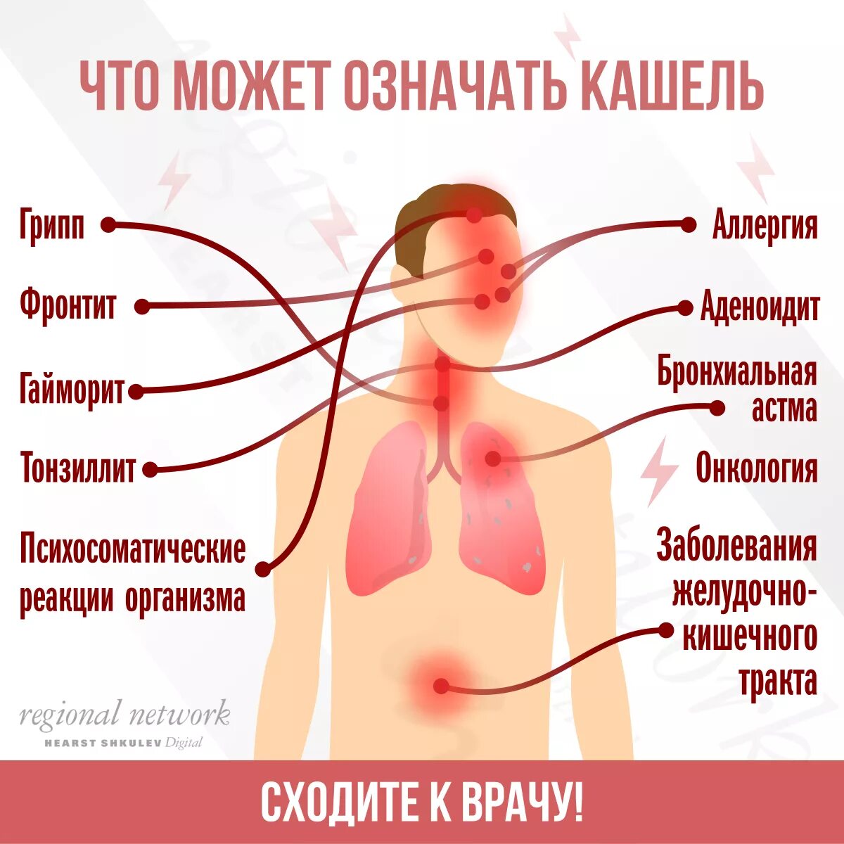 Боль в груди мокрота. Заболевания связанные с кашлем. Кашель першение в горле.