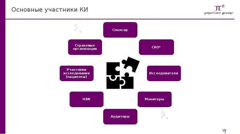 Основные участники. Ключевые участники проекта картинки. Основные участники чёрные. Основные участники клинического исследования монитор. Кого записывают в участники проекта.