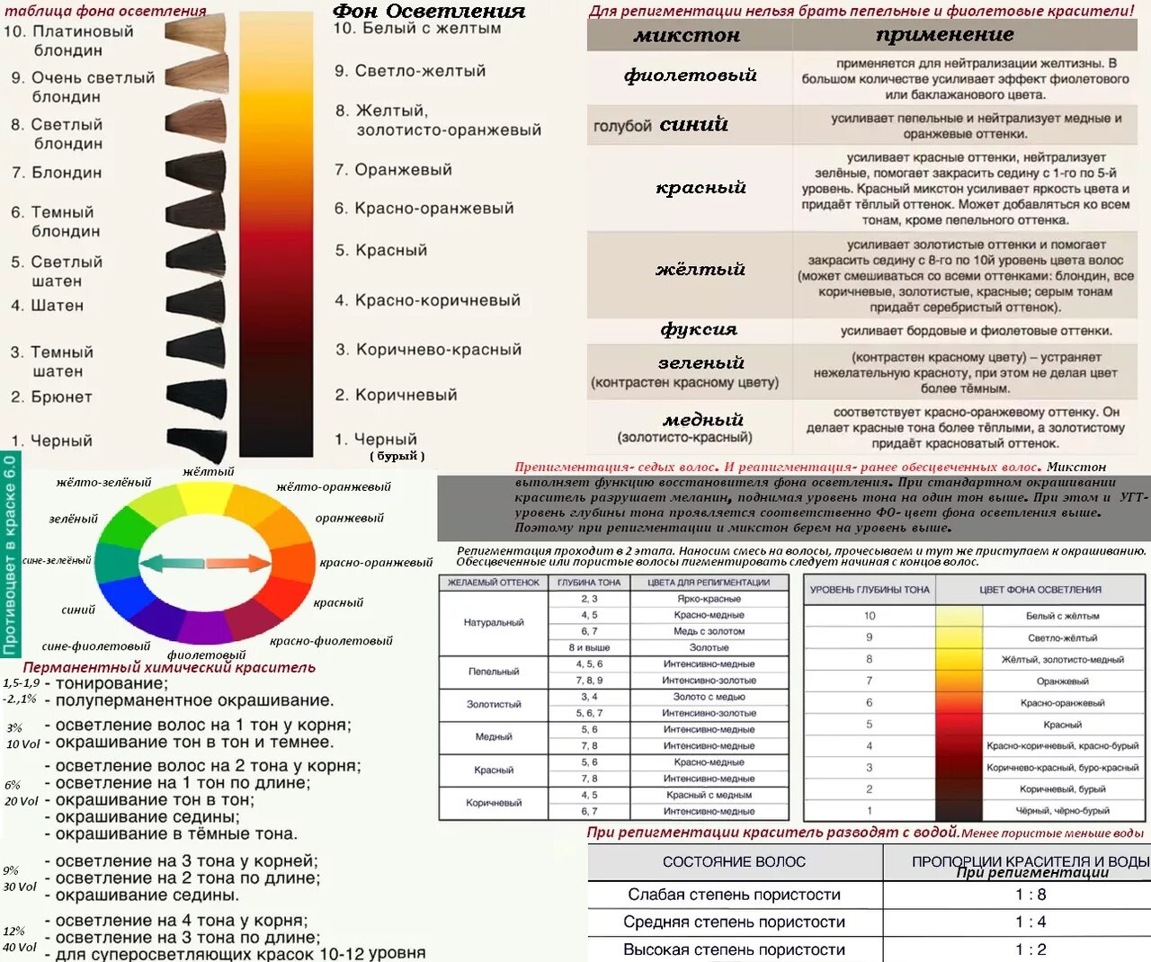 Таблица корректоров на фон осветления. Уровень тона и фон осветления таблица. Таблица фона осветления волос и нейтрализации в Эстель. Таблица нейтрализации цветов в колористике волос. Нюансы красок